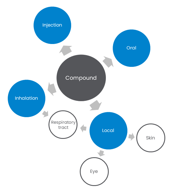 Hazard characterisation graphic